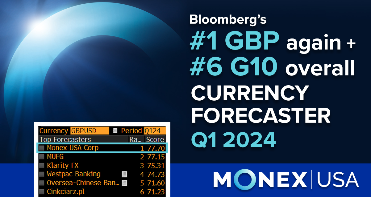 С Wins Bloomberg FX Rankings - #1 GBP, #6 Overall G10